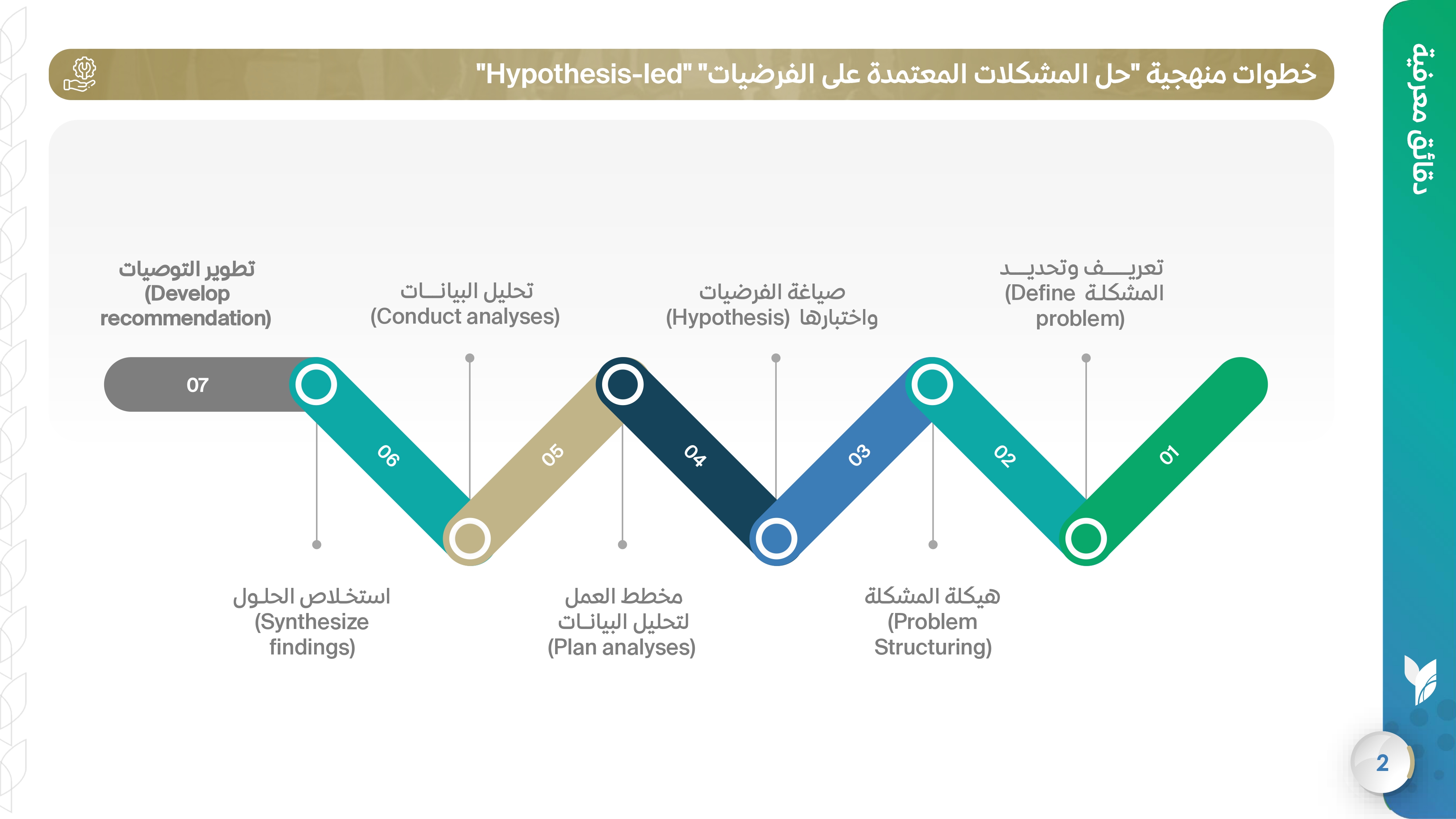 خطوات منهجية
